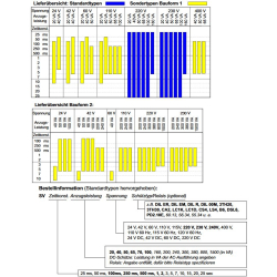 TERMISTOR SV500ms STANDARD SIZE 220-230V 20VA-100V